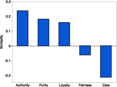 The moral foundations of cryptocurrency: evidence from Twitter and survey research